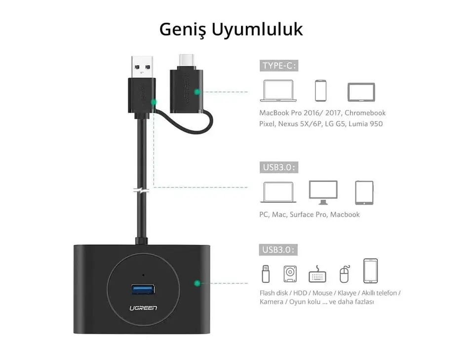 UGREEN 40850 - CR113 - Adaptador USB 3.0 - 4 Puertos 4