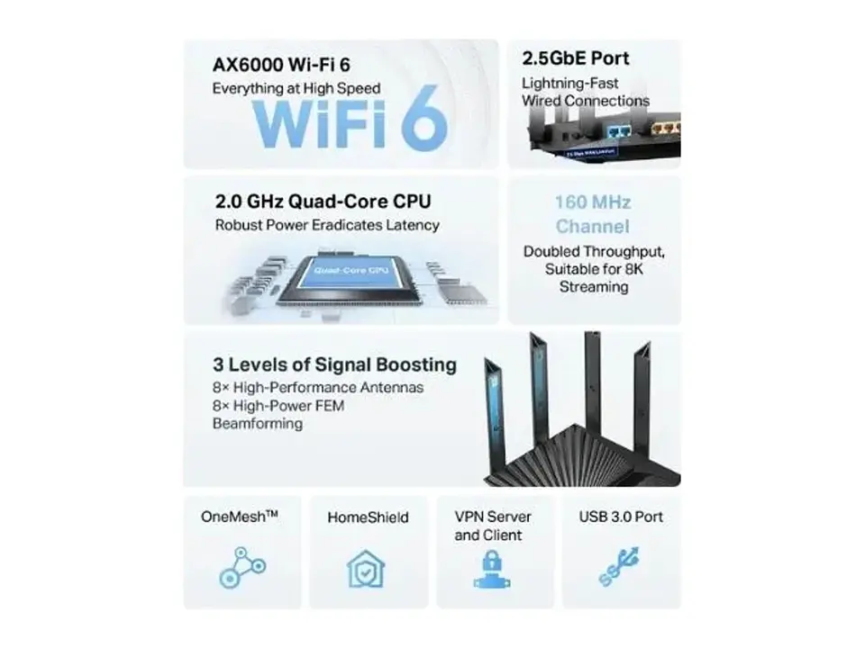TP-LINK Router WiFi6 dual band AX6000 4