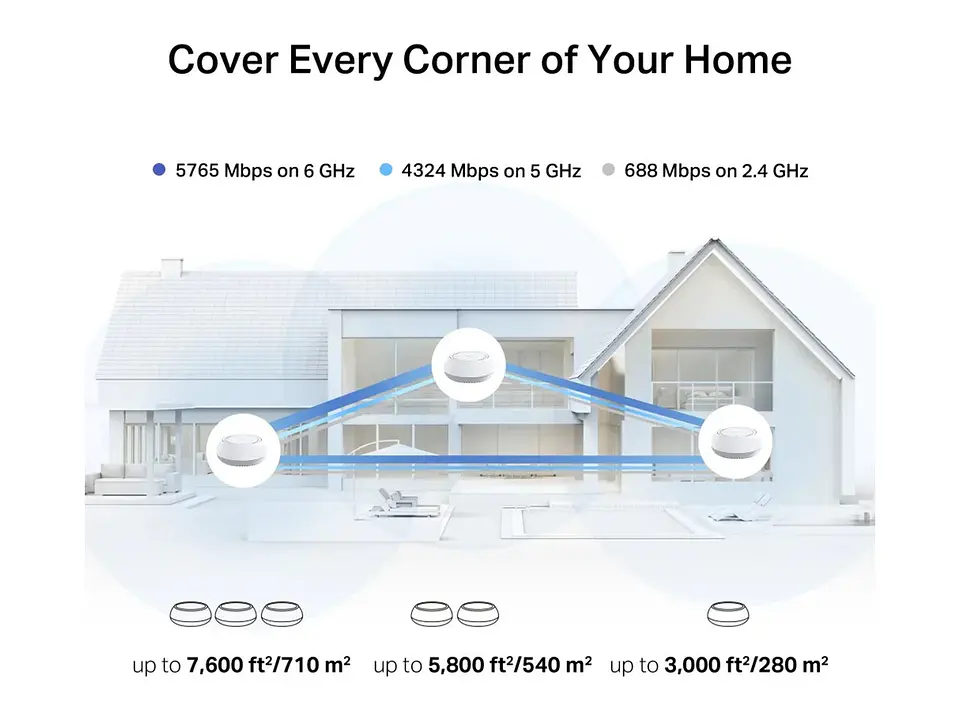 TP-LINK Sistema Mesh WiFi7 tri band BE11000 PoE 3