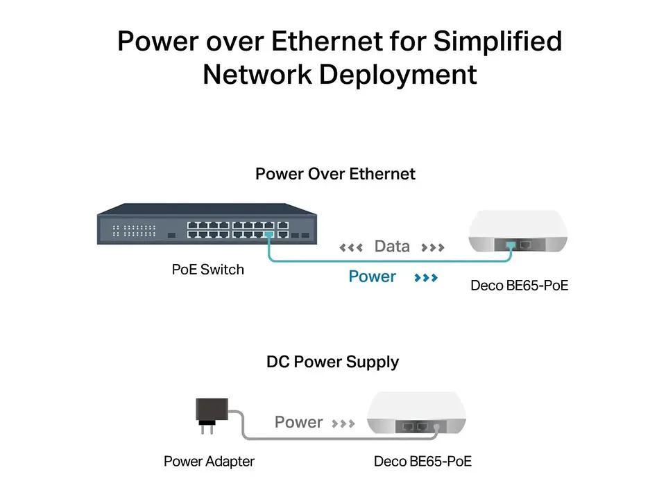 TP-LINK Sistema Mesh WiFi7 tri band BE11000 PoE 4
