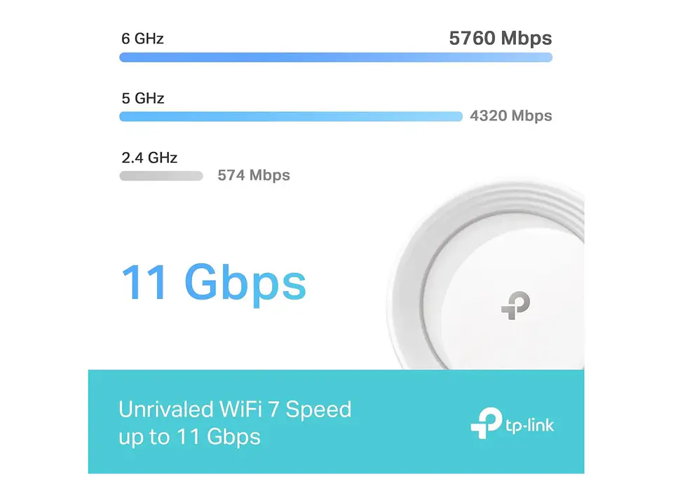 TP-LINK Sistema Mesh WiFi7 tri band BE11000 4