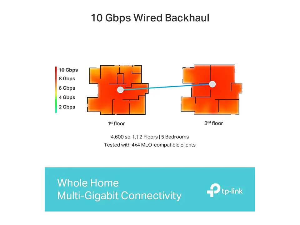 TP-LINK Sistema Mesh WiFi7 tri band BE22000 3