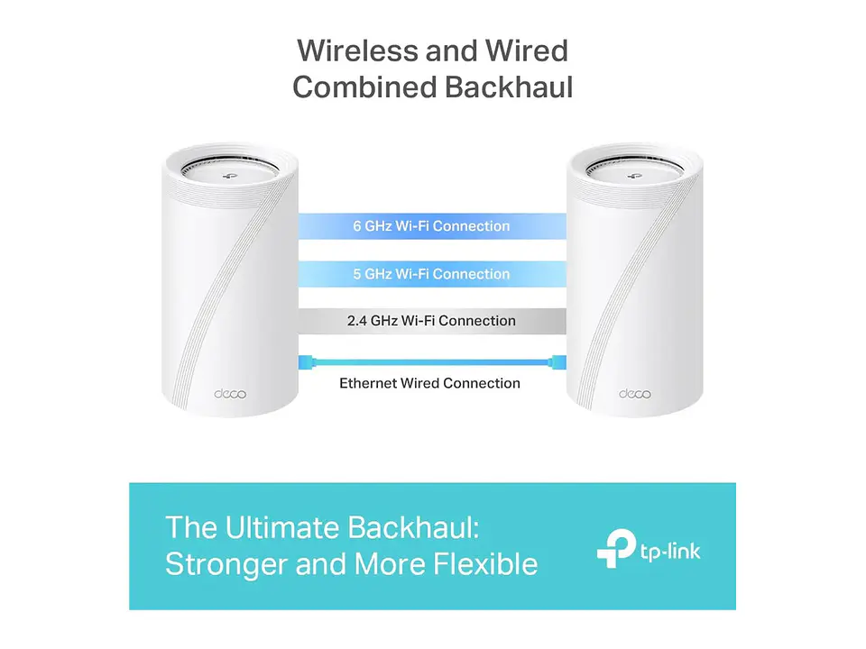 TP-LINK Sistema Mesh WiFi7 tri band BE22000 4