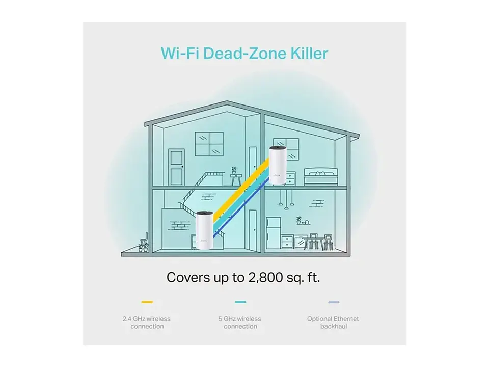 TP-LINK Sistema Mesh WiFi5 dual band AC1200 4