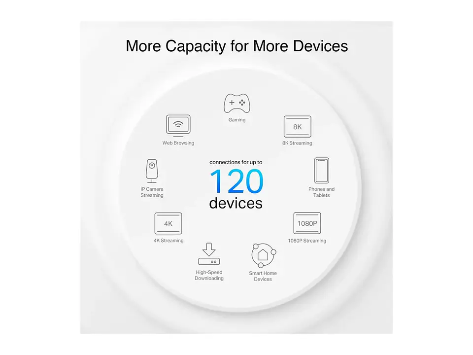 TP-LINK Sistema Mesh WiFi6 dual band AX1500 + Powerline AV1000 4