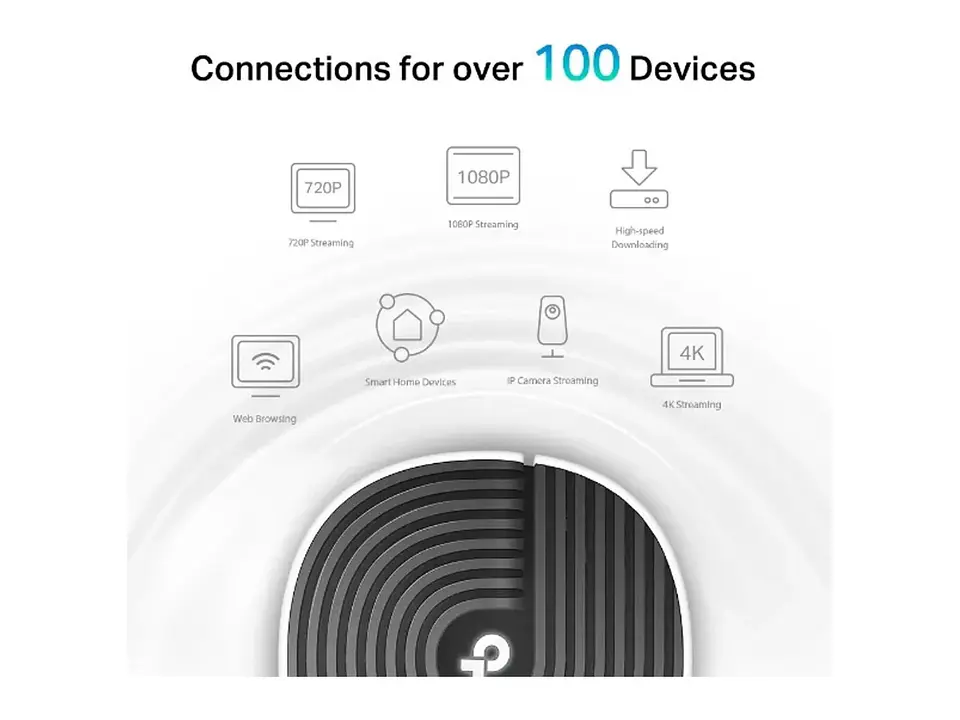 TP-LINK Sistema Mesh WiFi5 dual band AC1900 3