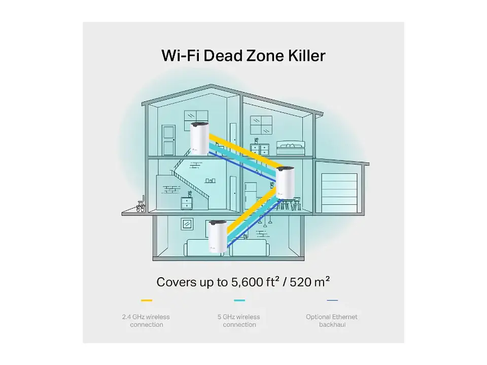 TP-LINK Sistema Mesh WiFi5 dual band AC1900 3