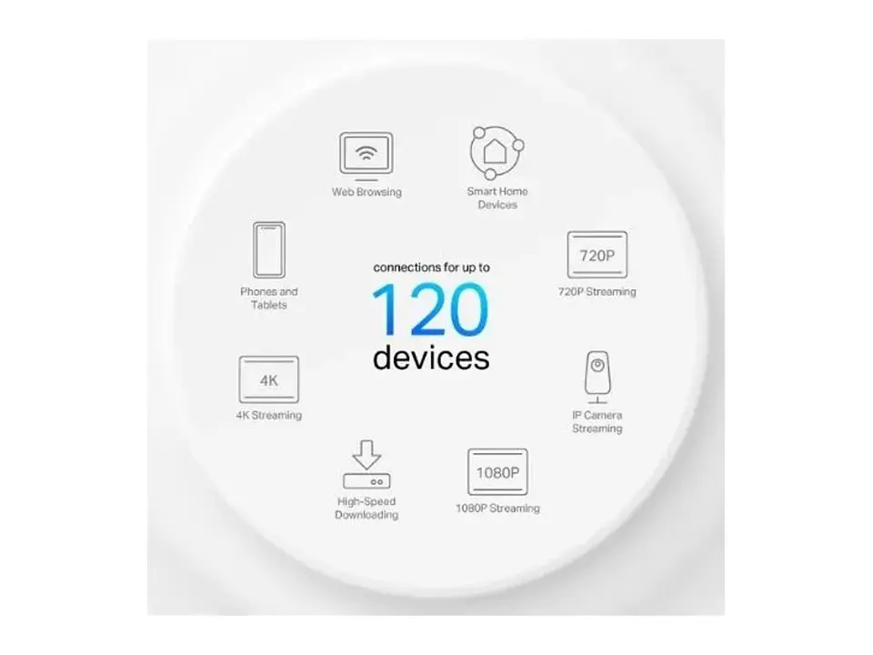 TP-LINK Sistema Mesh WiFi6 dual band AX1500 4