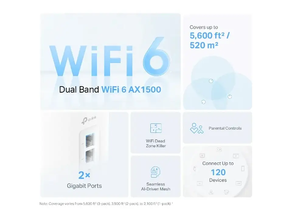 TP-LINK Sistema Mesh WiFi6 dual band AX1500 3