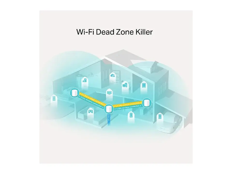 TP-LINK Sistema Mesh WiFi6 dual band AX1800 4