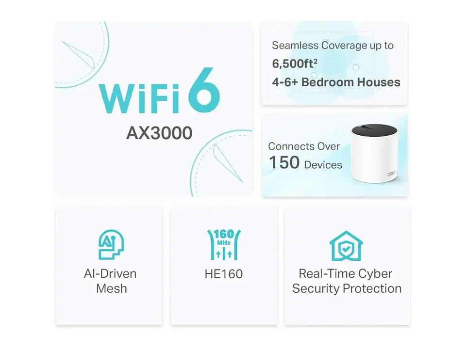 TP-LINK Sistema Mesh WiFi6 dual band AX3000 3