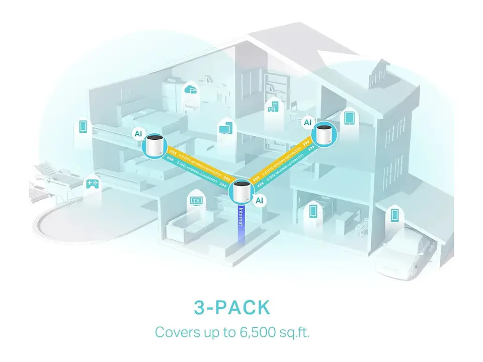 TP-LINK Sistema Mesh WiFi6 dual band AX3000 4