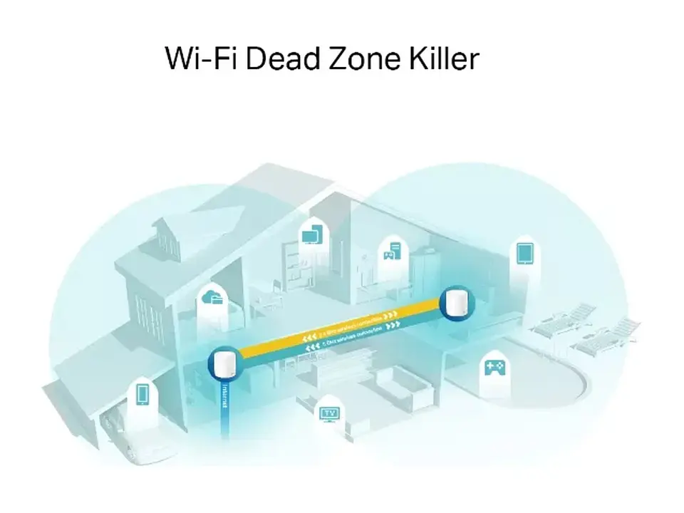 TP-LINK Sistema Mesh WiFi6 dual band AX5400 3