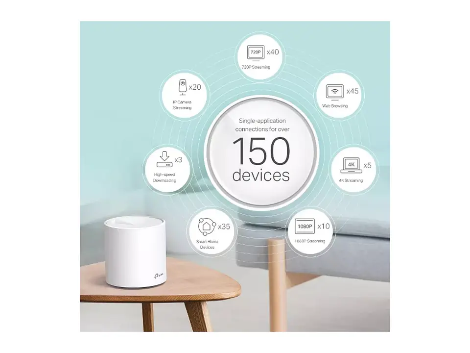 TP-LINK Sistema Mesh WiFi6 dual band AX5400 4