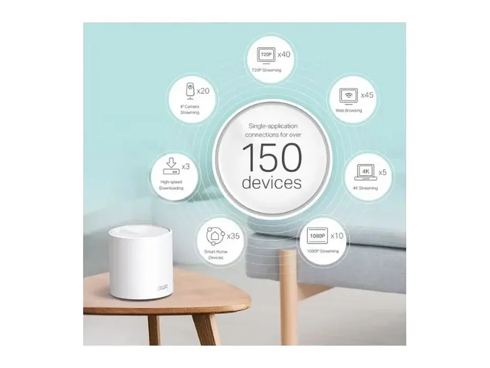TP-LINK Sistema Mesh WiFi6 dual band AX5400 4