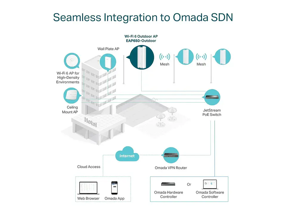 TP-Link Omada EAP650-OUTDOOR - Omada Access Point WiFi6 AX3000 4