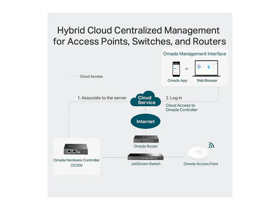 TP-Link Omada OC200 - Omada Controlador de Hardware 4