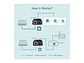 TP-Link Omada POE150S - Inyector PoE - Miniatura 2