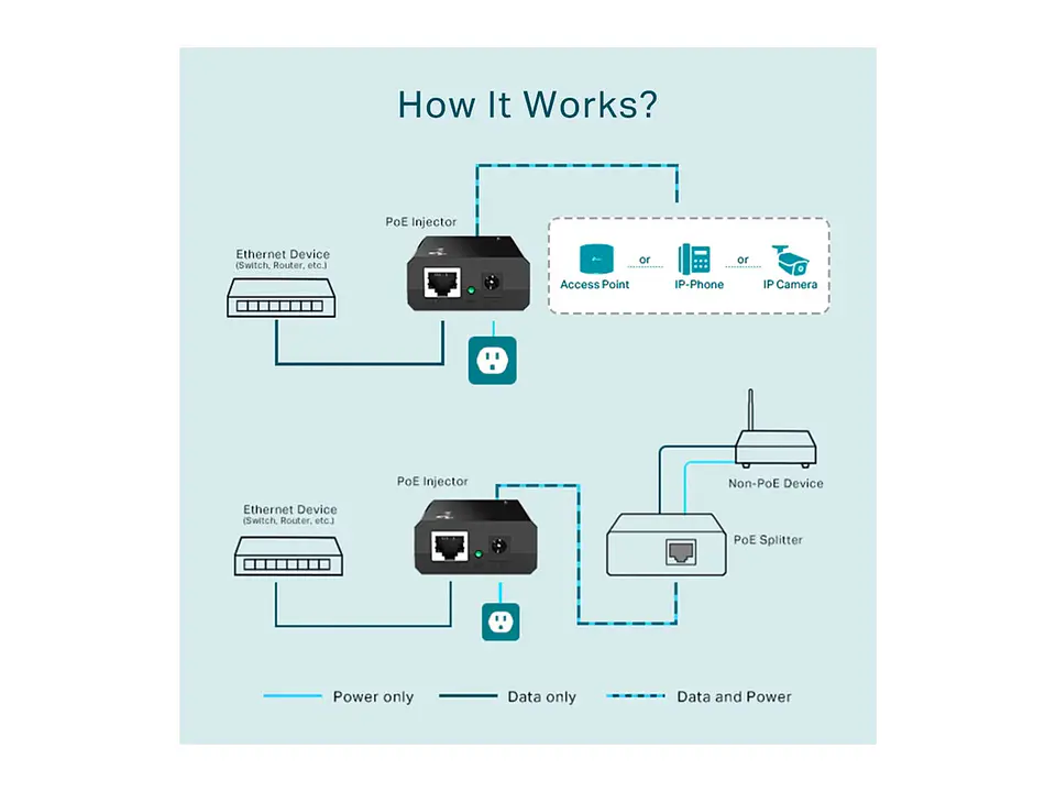 TP-Link Omada POE150S - Inyector PoE 2