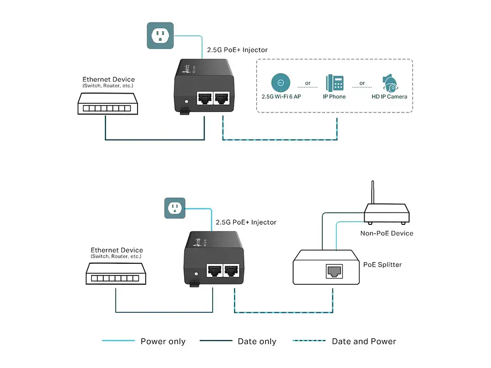 TP-Link Omada POE260S - Inyector PoE+ Omada - 2.5G 4
