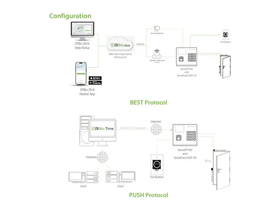 Control de Asistencia con Acceso Basico WIFI con Bateria 3