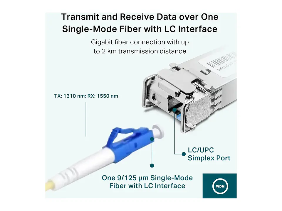 TP-Link Omada SM321B-2 - Modulo SFP, 1.25Gbps, puerto LC simplex, distancia 2km 2