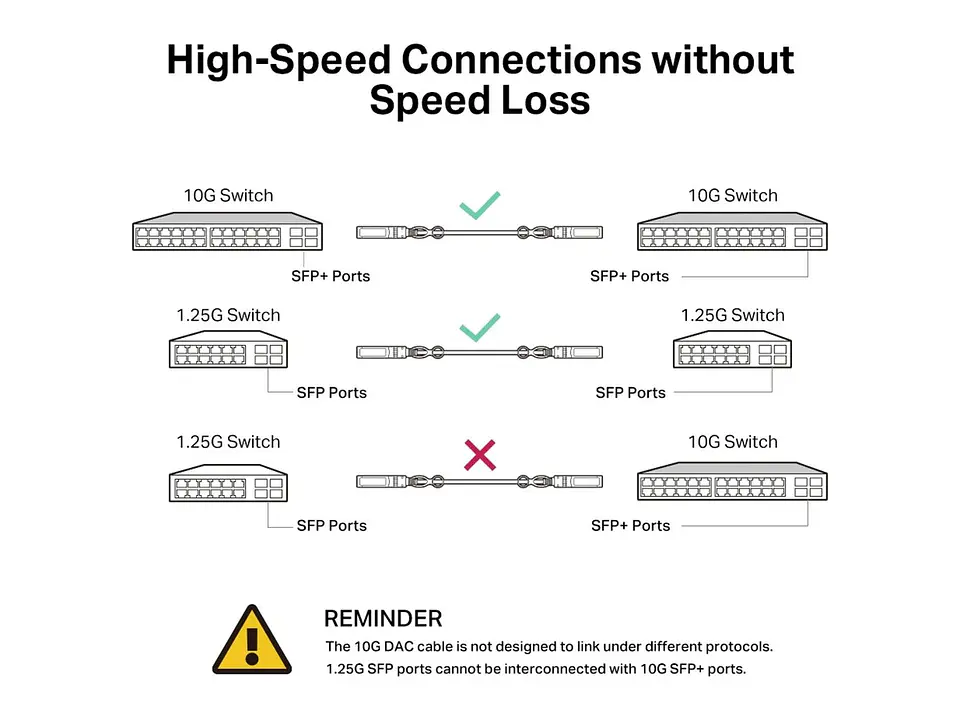 TP-Link Omada SM5220-3M - Modulo DAC SFP+ 10G 3m 3