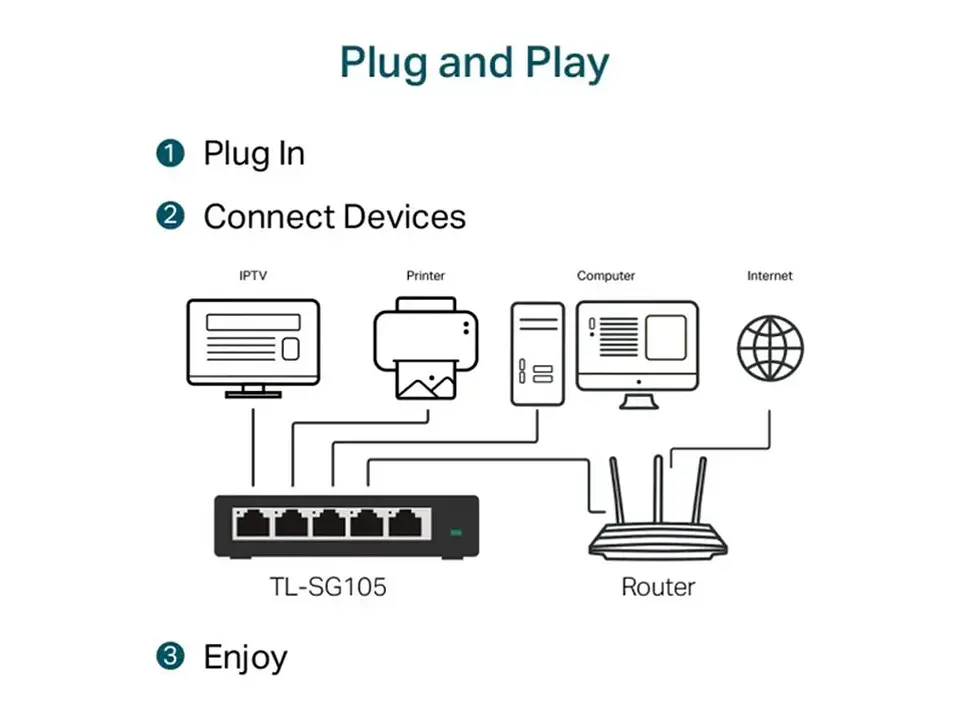 TP-Link TL-SG105 - Unmanaged Giga-switch 2