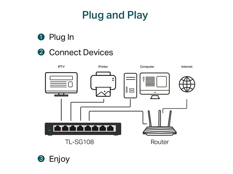 TP-Link TL-SG108 - Switch no administrable 8 puertos Gigabit 2