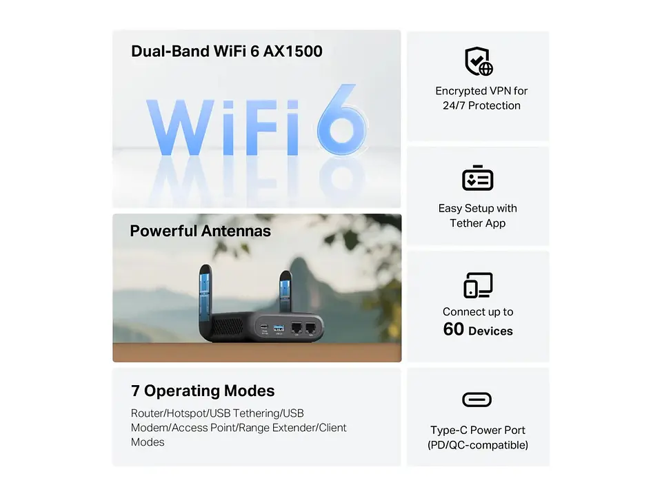 TP-Link TL-WR1512X - Router portátil WiFi6 dual band AX1500 3