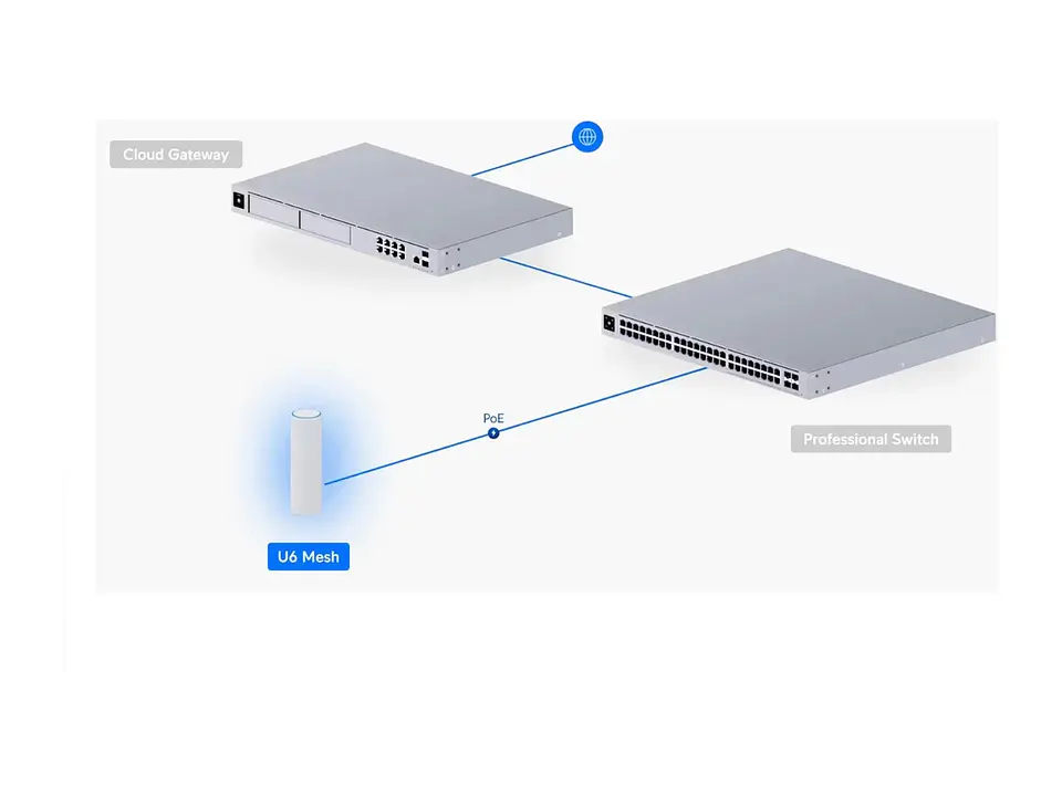 Ubiquiti U6-MESH - Unifi - WIFI6 Exterior 3
