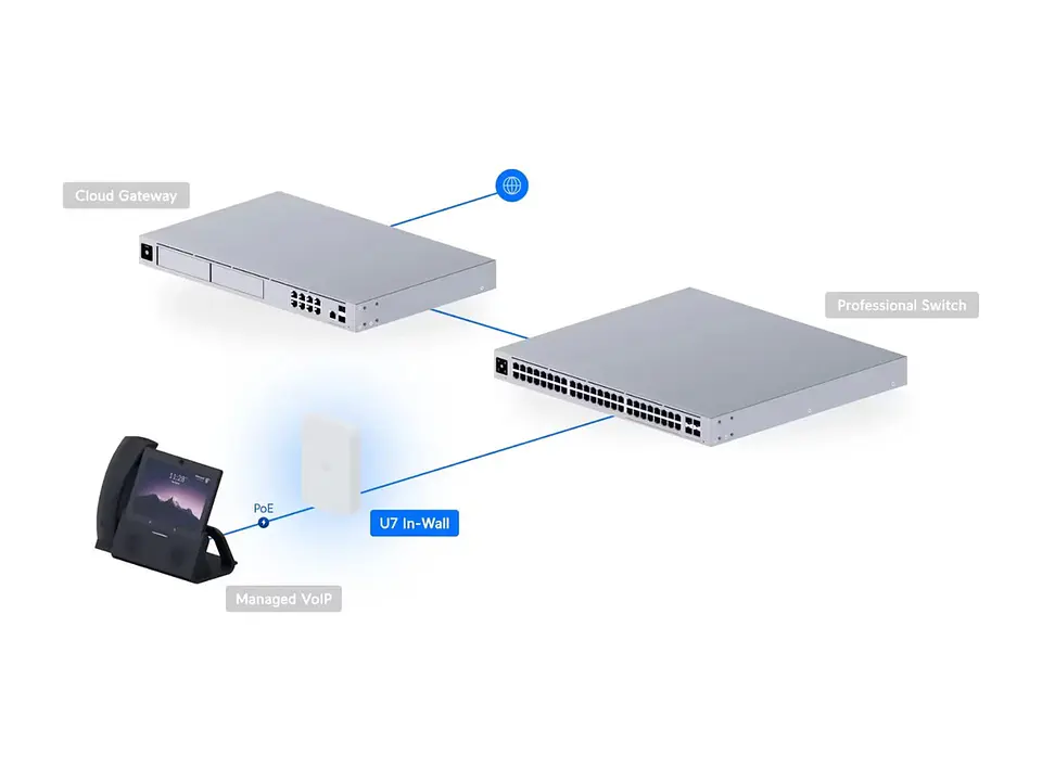 Ubiquiti U7-IW - UNIFI - Access Point WiFi 7 InWall 4