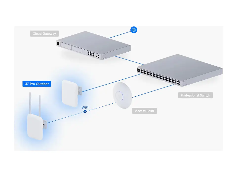 Ubiquiti U7-PRO-OUTDOOR - UNIFI - Puntos de acceso WiFi para exteriores UniFi 3