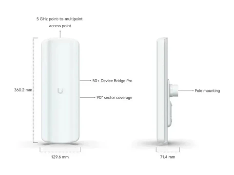 Unifi Udb-pro-sector
