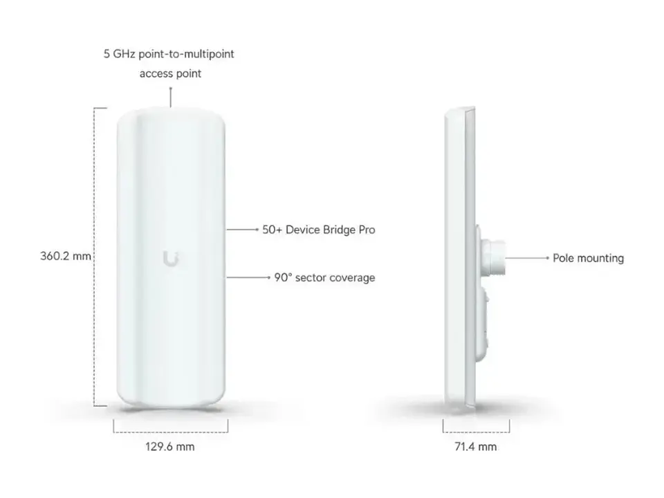 Unifi Udb-pro-sector 1