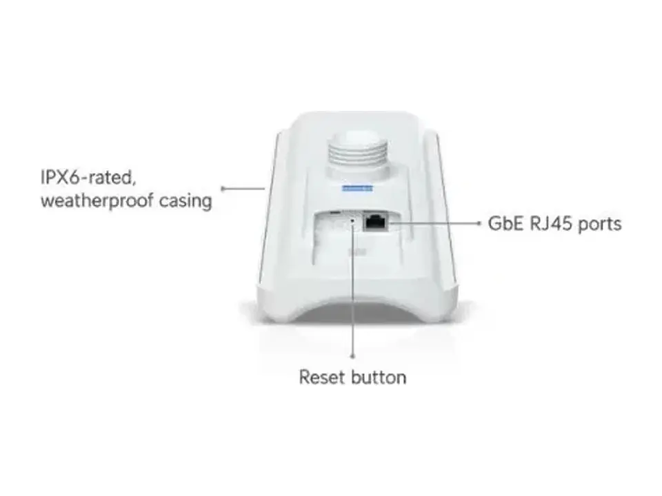 Unifi Udb-pro-sector 2