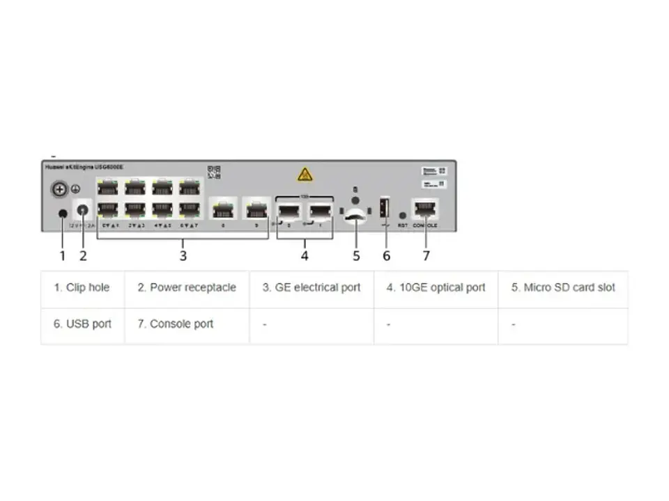 Huawei USG6000E-S03-AC - Next-Generation Firewall 2