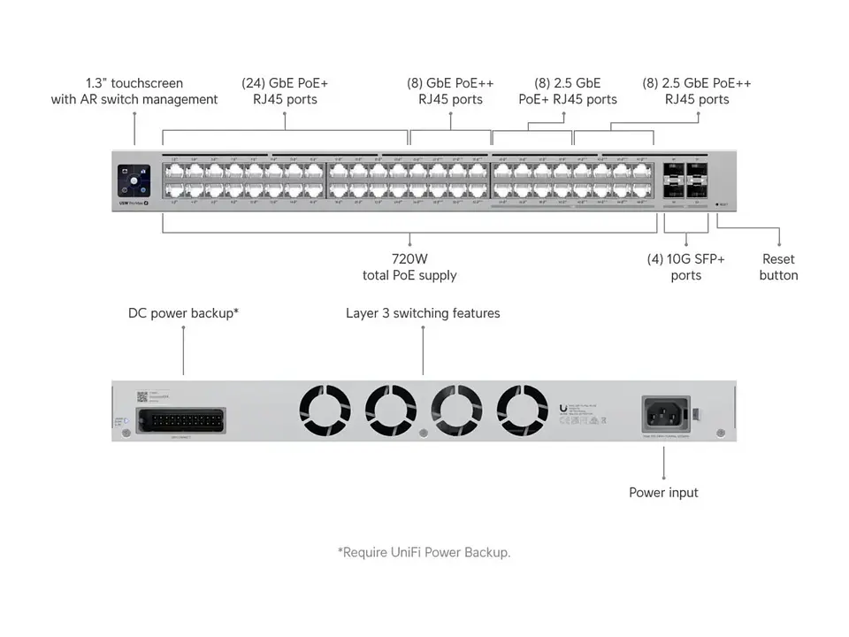 Ubiquiti USW-PRO-MAX-48-POE - UNIFI USW-PRO-48-POE Unifi Gen 2 10 Gigabit Switch 3