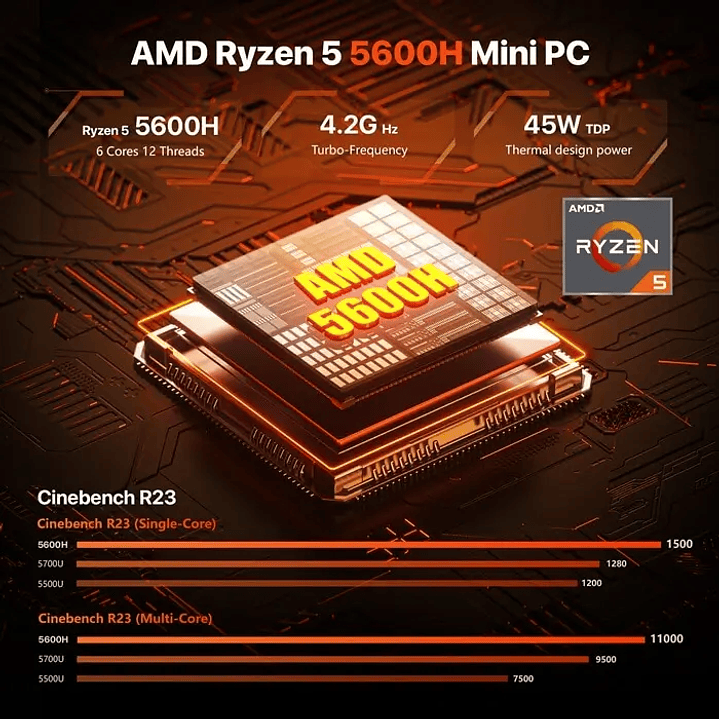 Mini PC Peladn WO4: AMD Ryzen 5 5600H, 16GB, 512GB, NVMe SSD, Win 11 Pro 4