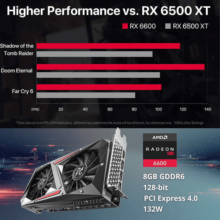 Peladn AMD Radeon RX 6600 8GB GDDR6 - Tarjeta de Video Gaming Dual Fan 8