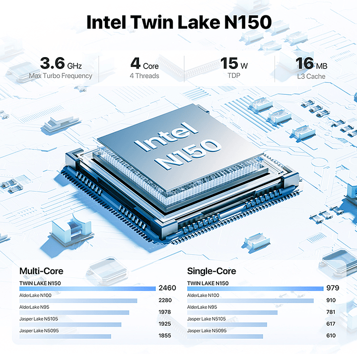 Mini PC Peladn WI-6: Intel N150 (3.6GHz), 16GB RAM, 512GB SSD, Dual 4K, Win 11 4