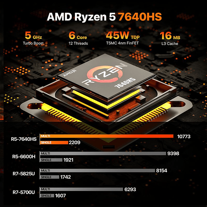Mini PC Peladn WO4: AMD Ryzen 5 7640HS, 16GB DDR5, 512GB SSD, Radeon 760M, Win 11 Pro 6