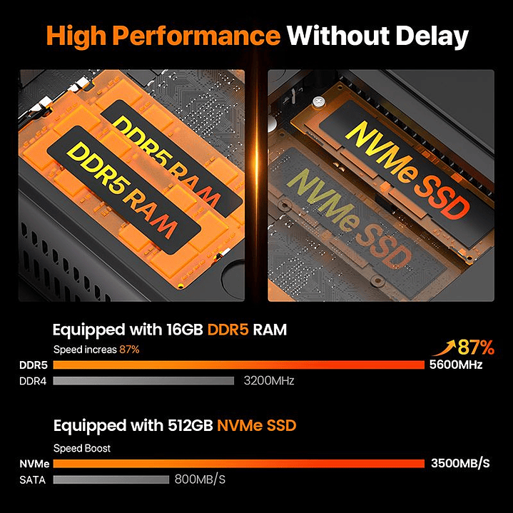 Mini PC Peladn WO4: AMD Ryzen 5 7640HS, 16GB DDR5, 512GB SSD, Radeon 760M, Win 11 Pro 8