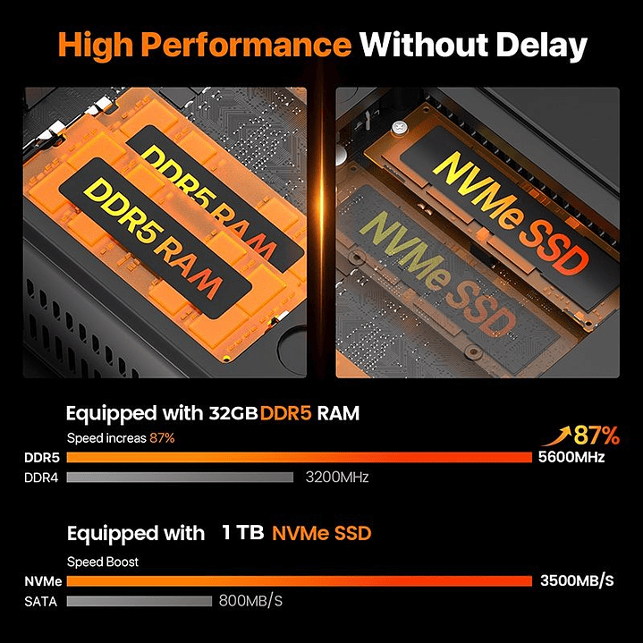 Mini PC Peladn WO4: AMD Ryzen 5 7640HS, 32GB DDR5, 1TB SSD, Radeon 760M, Win 11 Pro 7