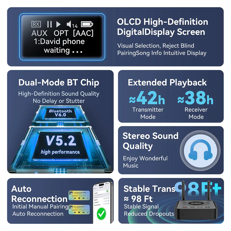 Receptor y transmisor de audio Bluetooth 6.0/5.2 Tebe OLCD con AAC, aptX-LL/AD/HD, entrada auxiliar de 3,5 mm y óptica; reproductor estéreo inalámbrico y  memoria USB  3