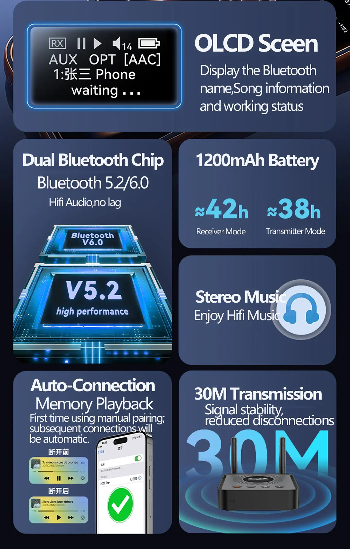 Receptor y transmisor de audio Bluetooth 6.0/5.2 Tebe OLCD con AAC, aptX-LL/AD/HD, entrada auxiliar de 3,5 mm y óptica; reproductor estéreo inalámbrico y  memoria USB  9