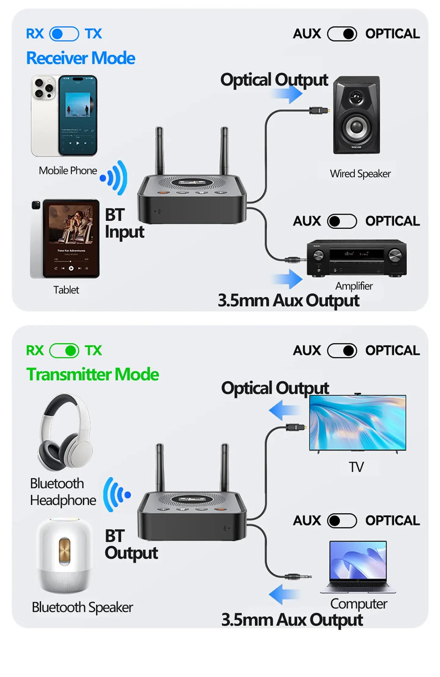 Receptor y transmisor de audio Bluetooth 6.0/5.2 Tebe OLCD con AAC, aptX-LL/AD/HD, entrada auxiliar de 3,5 mm y óptica; reproductor estéreo inalámbrico y  memoria USB  13