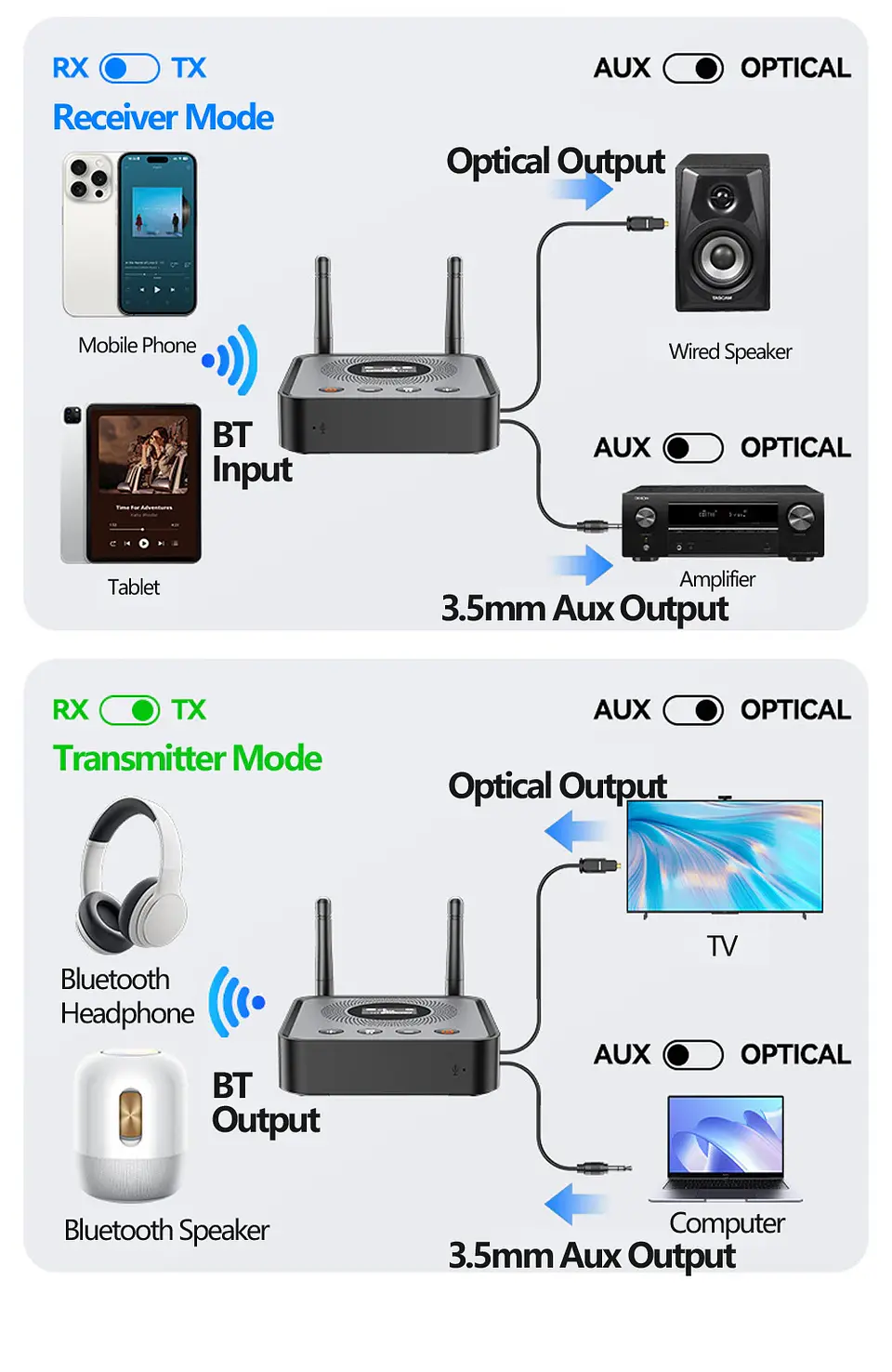 Receptor y transmisor de audio Bluetooth 6.0/5.2 Tebe OLCD con AAC, aptX-LL/AD/HD, entrada auxiliar de 3,5 mm y óptica; reproductor estéreo inalámbrico y  memoria USB  13