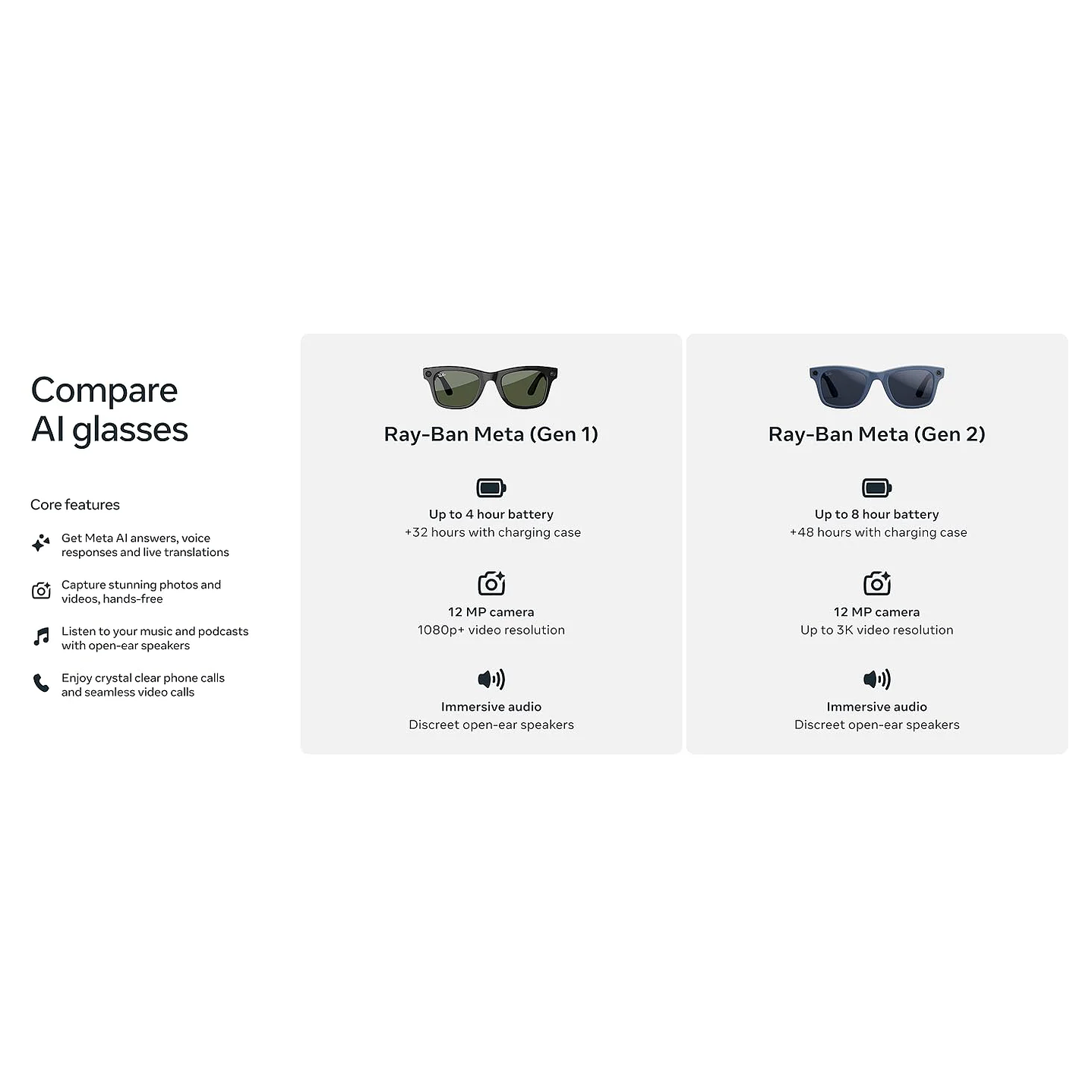 Ray-Ban Meta (Gen 2) Wayfarer L RW4012 - Color Shiny Black - Transitions Graph. Green 10