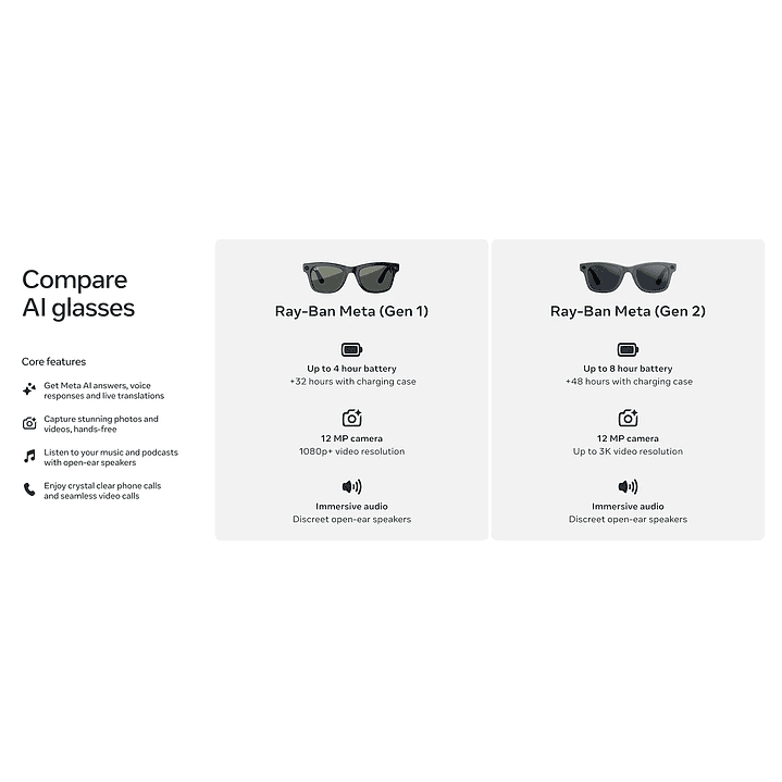 Ray-Ban Meta (Gen 2) Wayfarer RW4012 - Matte Black - Clear - Talla S 8